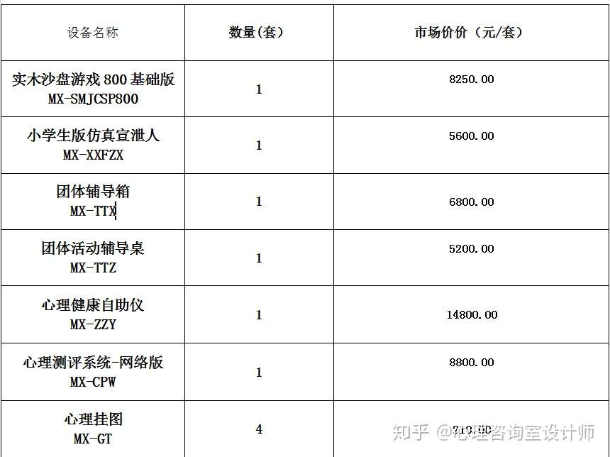 中小学心理辅导室建设方案怎么做 知乎