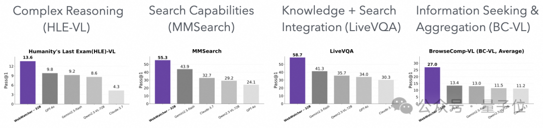 首个开源多模态Deep Research智能体，超越多个闭源方案