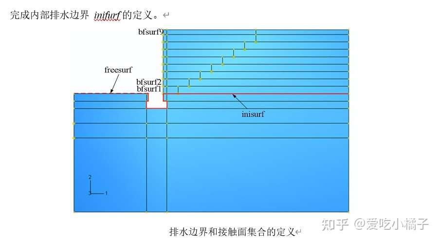 ABAQUS重力式桥台地基沉降模型的图3