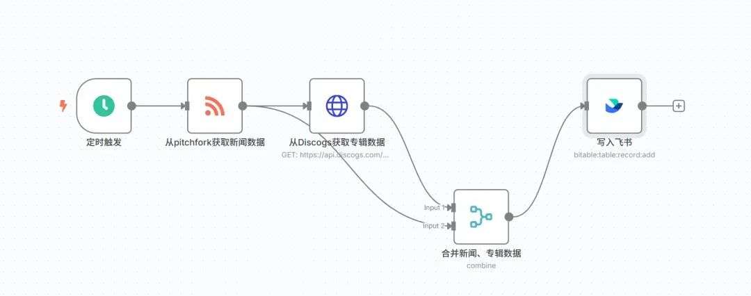 被AI「摩擦」的十天：一个普通人的上手记