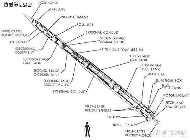 东风41导弹发射一枚的成本是多少?具体是如何计算的?