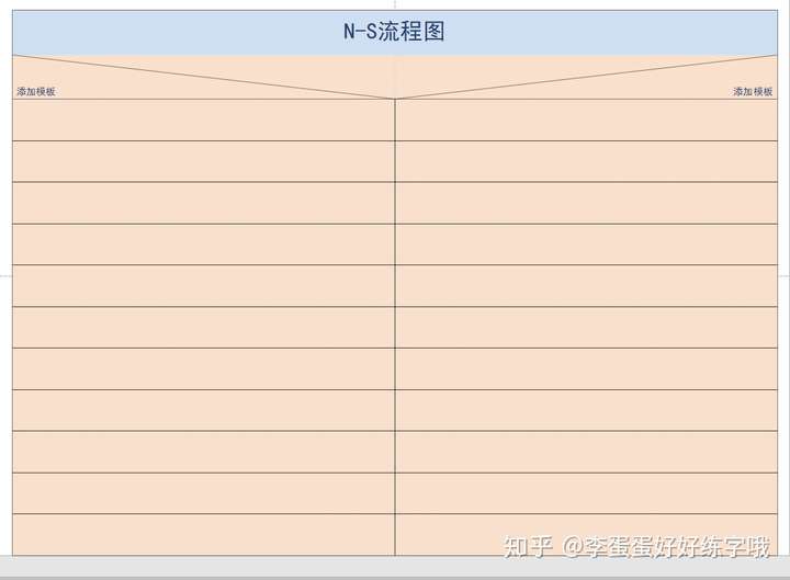 ns流程圖是什麼究竟要怎麼做