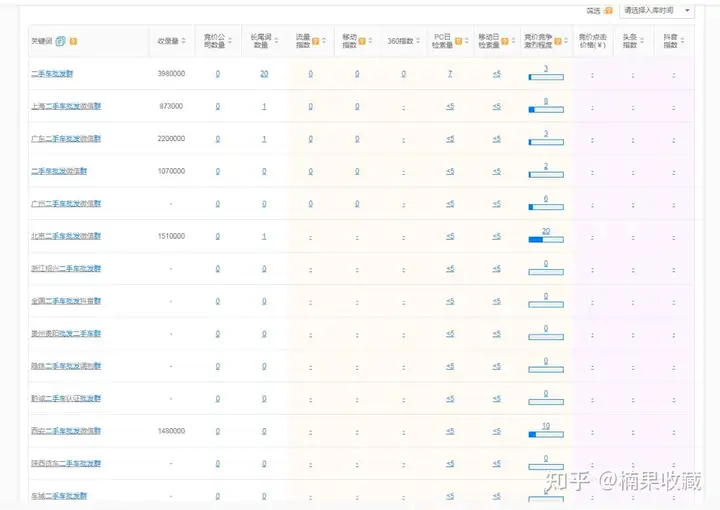 如何利用公众号打造一个属于自己的自动化付费社群“躺赚系统”
