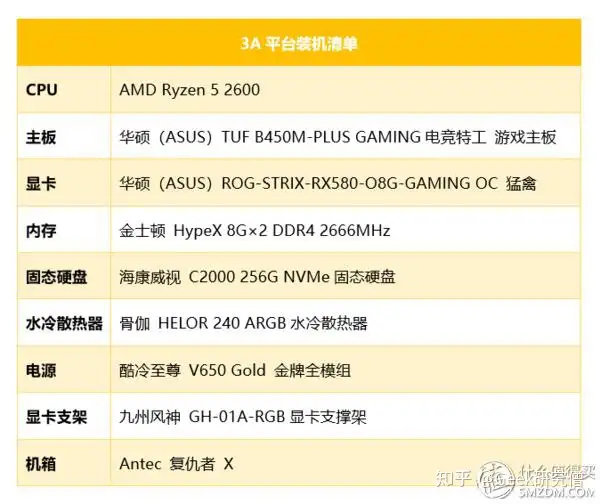 6000元的3A性能小钢炮：R5 2600+B450M+RX580装机作业- 知乎