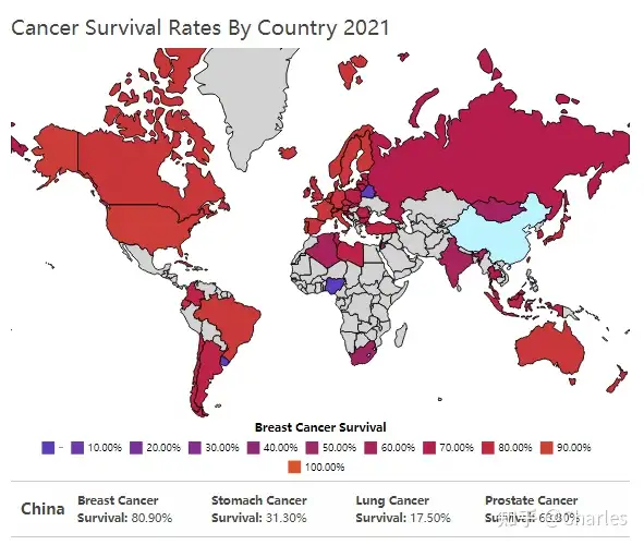 2021年癌症存活率最高国家排行 Cancer Survival Rates By Country 2021