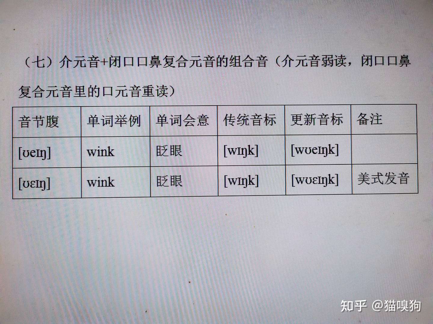 英语发音原理 15 介元音 闭口口鼻复合元音的组合音 知乎