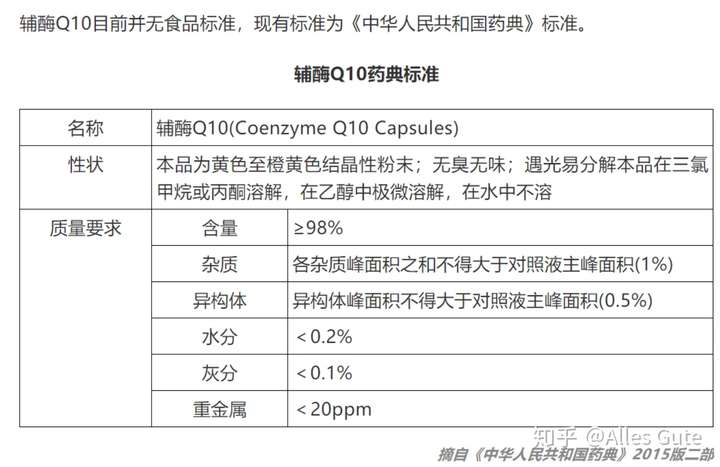 保健品辅酶q10和药用辅酶q10的区别与实际含量?