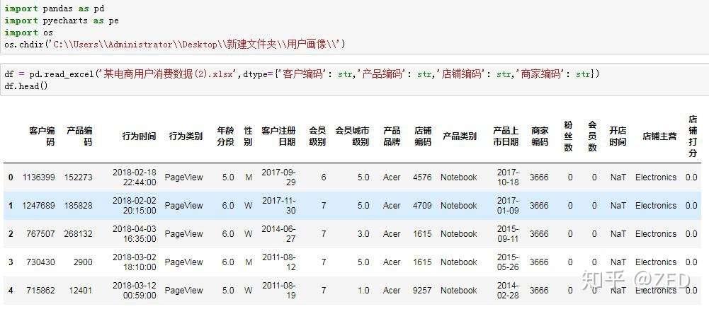 数据分析-基于python用户画像研究- 知乎