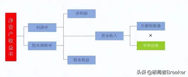 运营管理是做什么的（运营管理业绩怎么提高）