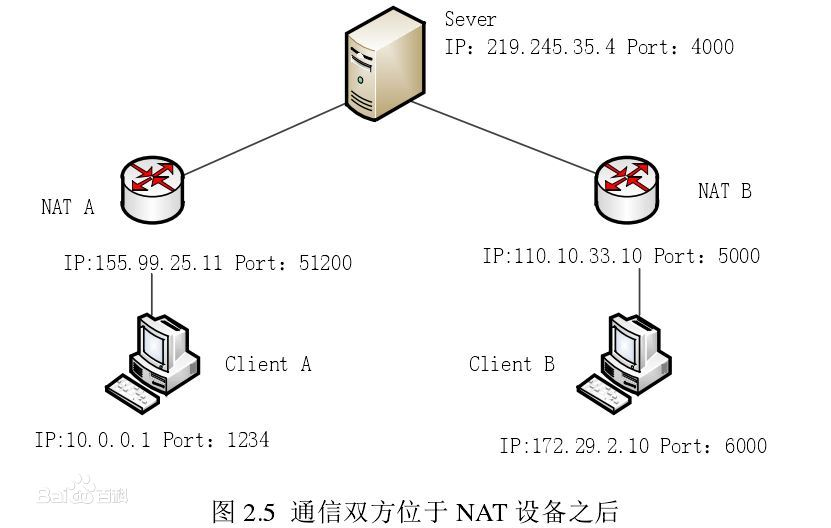 Ipad Pro远程登录windows主机 知乎