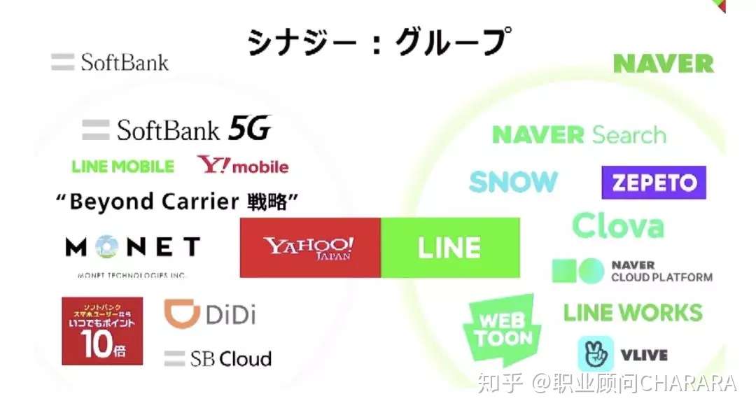 日本两大互联网巨头雅虎与line同意合并的背后 韩国naver为何方神圣 知乎