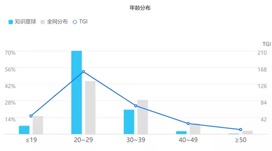 知识星球有必要加入吗？知识星球到底是干嘛的