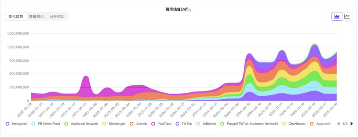AI来了，这家拥有多款流量产品的公司，财报却越来越不好看？