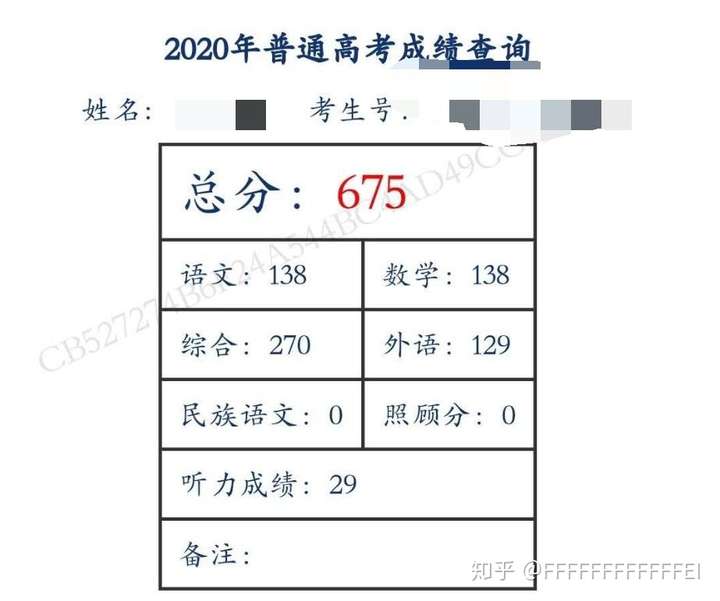 2020年高考你的语文成绩是多少