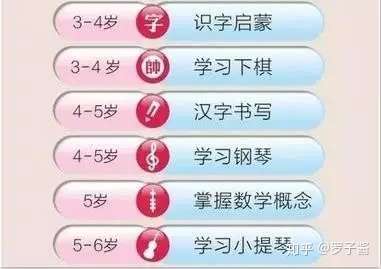 孩子成长的32个黄金期 知乎