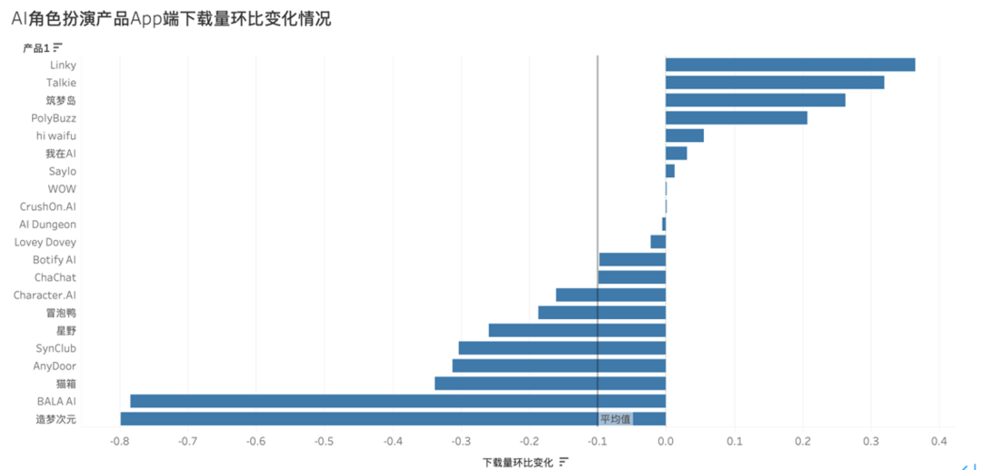 “新物种”拿下百万月活，华人厂商全面包揽Top2–Top11｜AI社交出海洞察第一期