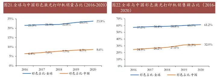 国产之光，纳思达：“打印机+耗材+芯片”轮番驱动高成长