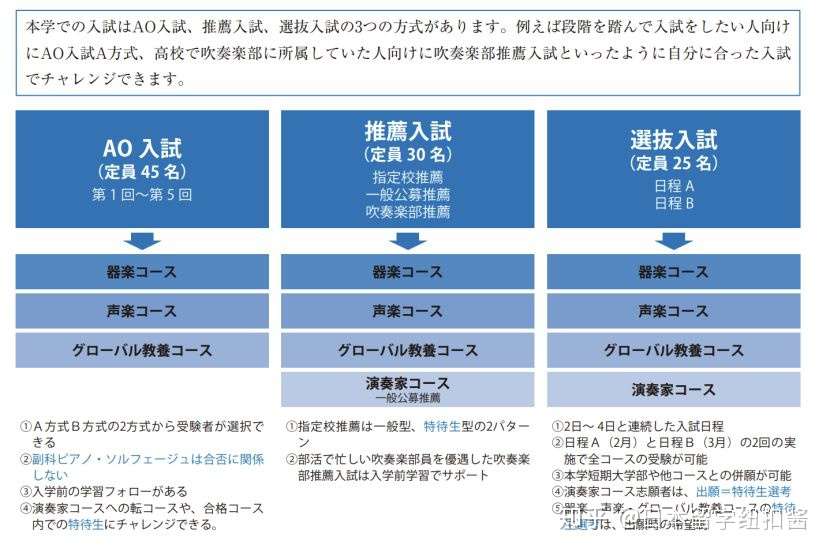 日本音乐留学 上野学园大学 知乎