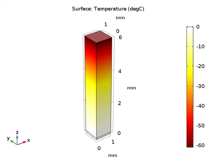 使用 COMSOL 研究热电效应