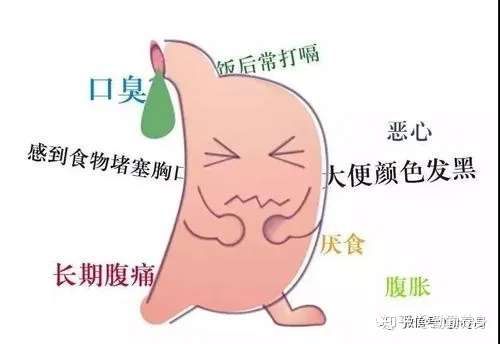 胃胀怎么办?