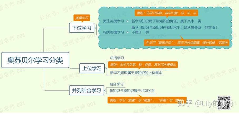 如何区分派生类属和相关类属 知乎