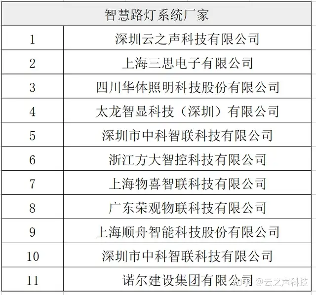 颍州区城市亮化工程|2022年中国智慧路灯十大供应商【全】