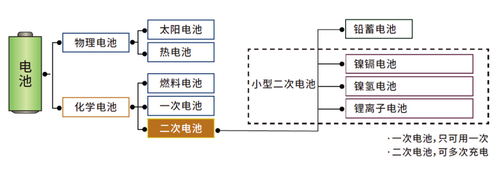 不断创新!科明持续助力电池可靠性测试蓬勃发展