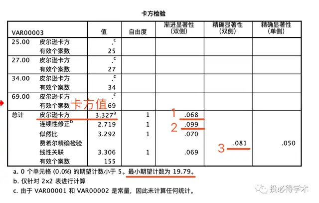 spss是什么研究方法（spss卡方检验方法步骤）