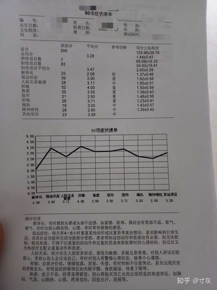 我被确诊为 重度抑郁 医生邀请我住院 我拒绝了 穷 2021年 希望我可以
