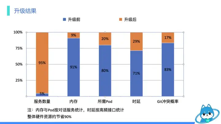 智谱清言微服务架构转型实践——基于 CloudWeGo 的技术演进