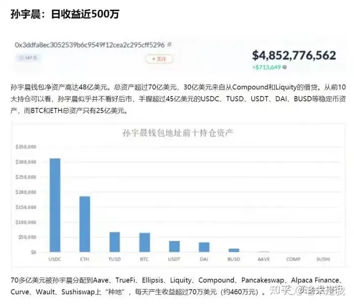 币圈日薪500万的孙割,又在喊你们抄底!