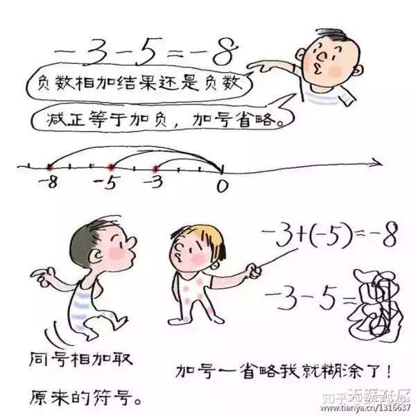 数学漫画 一组神奇的漫画 让你数学轻松提高 知乎