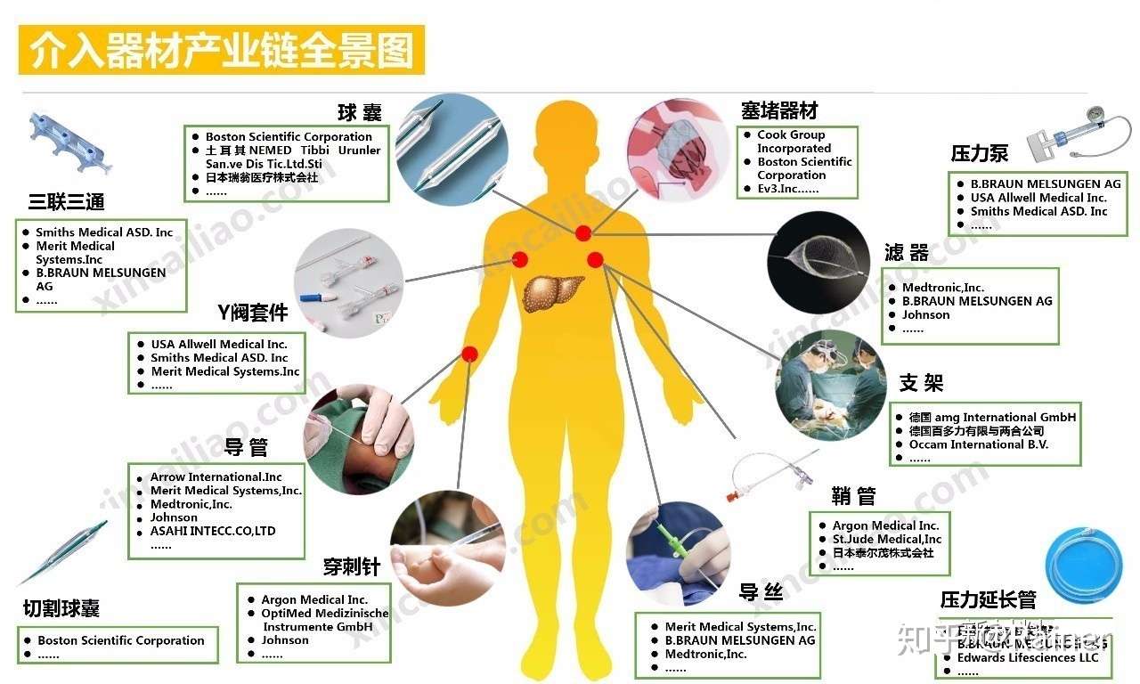 100个产业链全景图(图31)