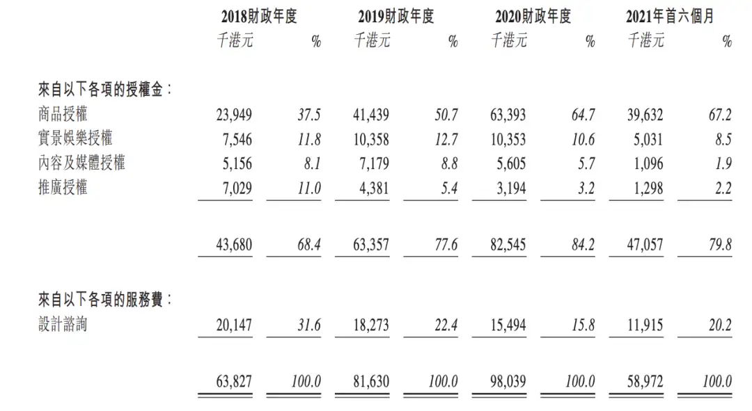 小黄鸭成功上市，但不比奥飞、泡泡玛特“游得性感” - 知乎