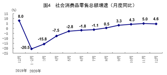 Lionheart万汇:打破偏见-2020年中国GDP破百万亿