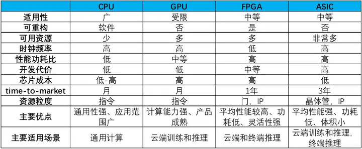 浅谈AI算力优化技术(图3)