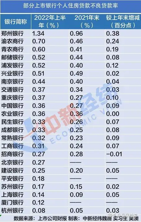 如何看待多地出现提前还房贷要排队几个月的情况? 如何看待多地出现提前还房贷要排队几个月的情况?