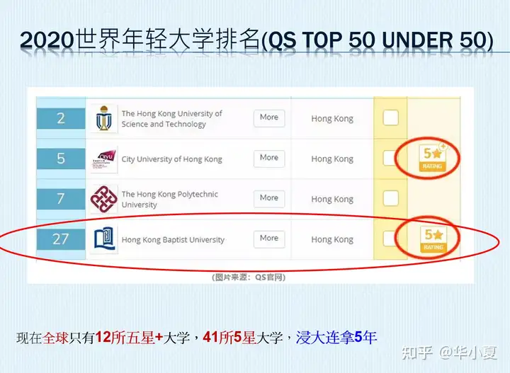 香港浸会大学资讯科技管理理学硕士（资讯管理）香港浸会大学business management好吗，