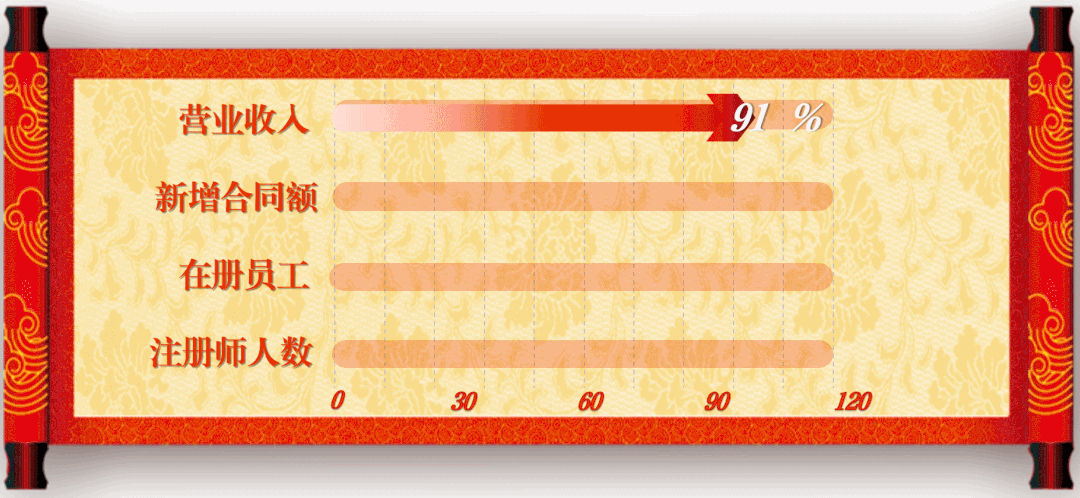 理想连线与上年同期相比