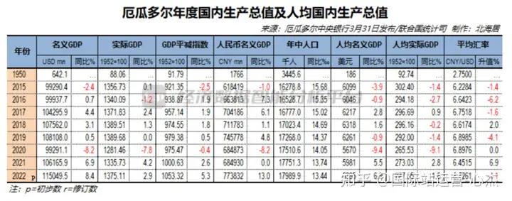 中厄签署贸易协定,厄瓜多尔市场最新开发攻略来了!