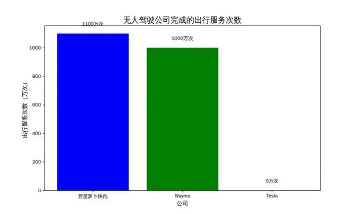 Google和百度再度踏入同一条河流