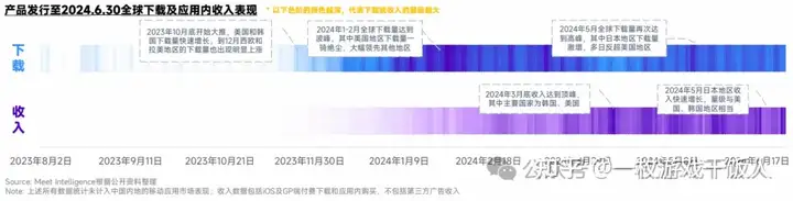 2024海外热门手游营销案例