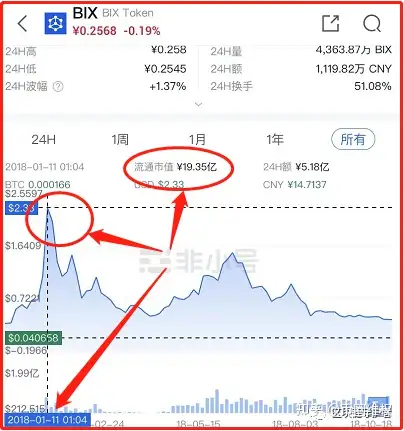 比特币交易会被判刑吗多久(比特币交易将判刑)插图2 比特币交易会被判刑吗多久(比特币交易将判刑)插图2