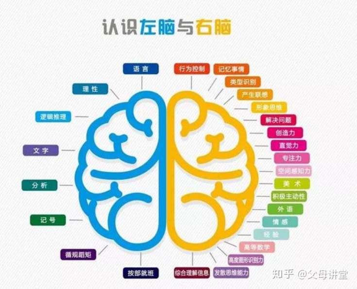 4 6岁是识字的黄金年龄段 掌握这5个技巧 把娃练成识字高手 知乎