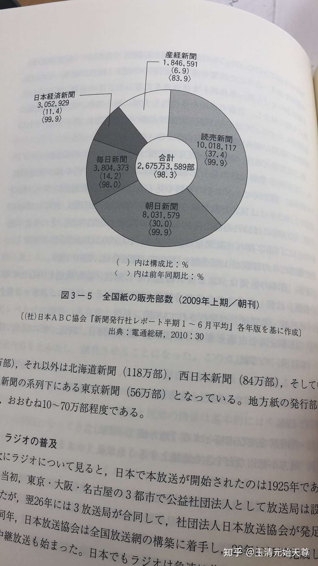 日本大学院 19考研宝典之传媒方向 知乎