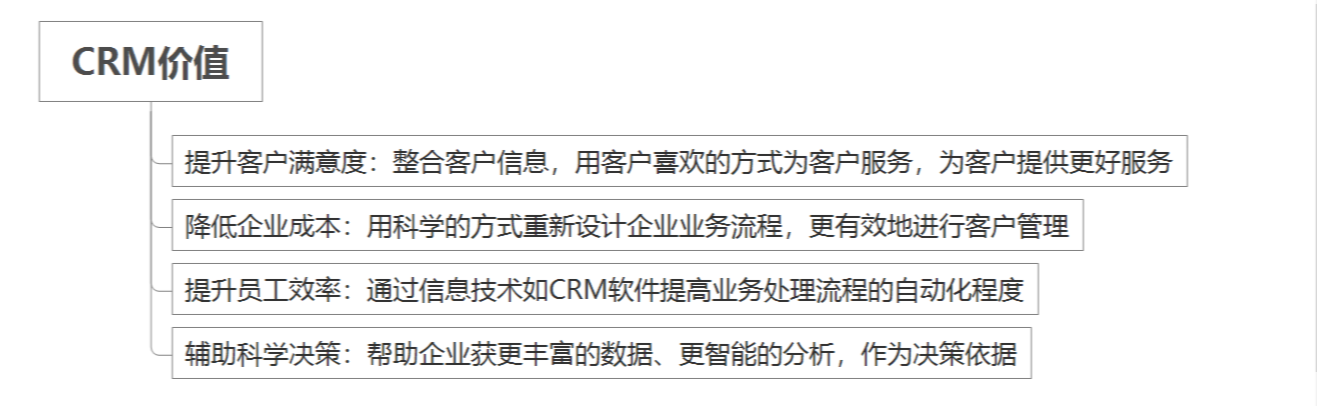 crm管理系统网站,客户关系管理(crm),crm 客户跟踪管理