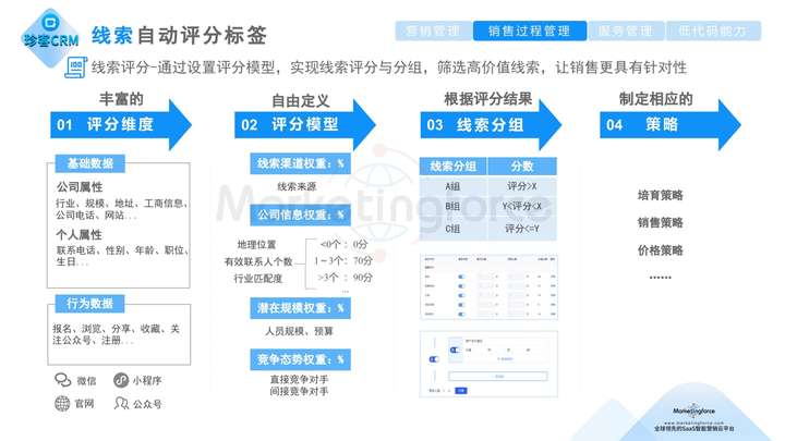 珍客AI CRM线索管理:精准盘活流量,撬动客户新增长