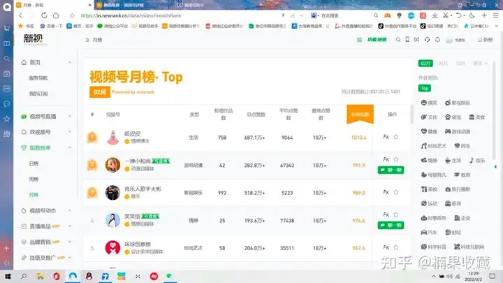 视频号头部 MCN 创始人:通过视频号赚到 100W 后,总结的非真人出镜起号方法论