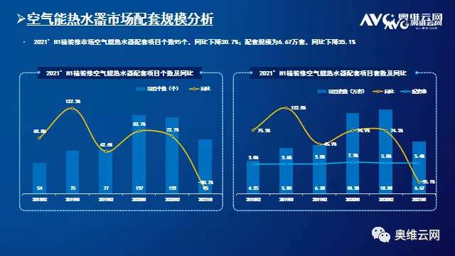 2021年H1中国房地产精装修热水器、净水器市场总结