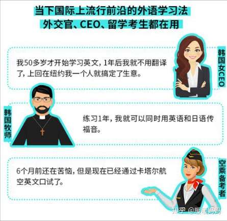英语成绩倒数 他用100ls搞掂4国外语 1年达到了口译水准 知乎